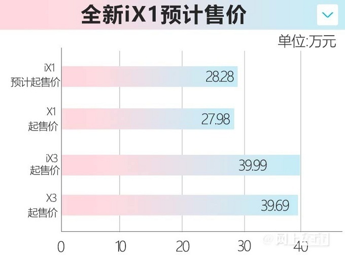 宝马全新iX1国内路试谍照 有望年内上市