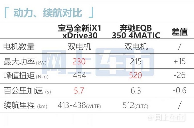 宝马全新iX1国内路试谍照 有望年内上市