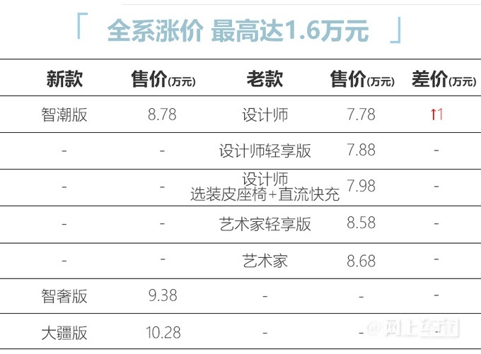 宝骏2023款KiWi EV上市 新车推出3款车