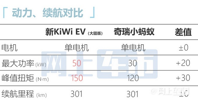 宝骏2023款KiWi EV上市 新车推出3款车