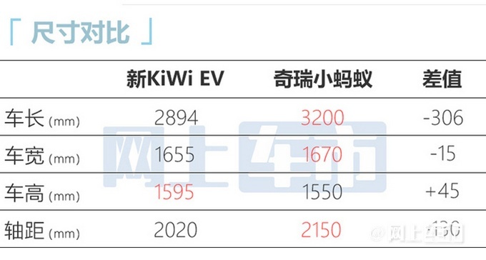 宝骏2023款KiWi EV上市 新车推出3款车