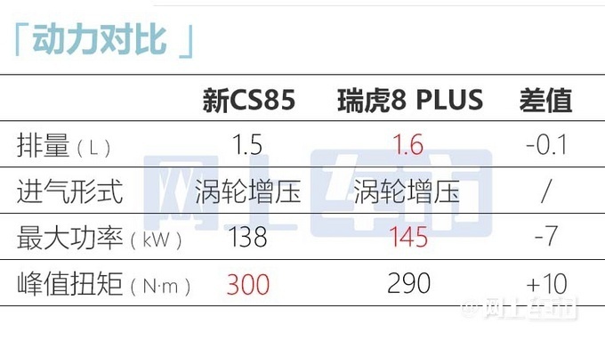 2023款长安CS85 COUPE将于9月19日上市