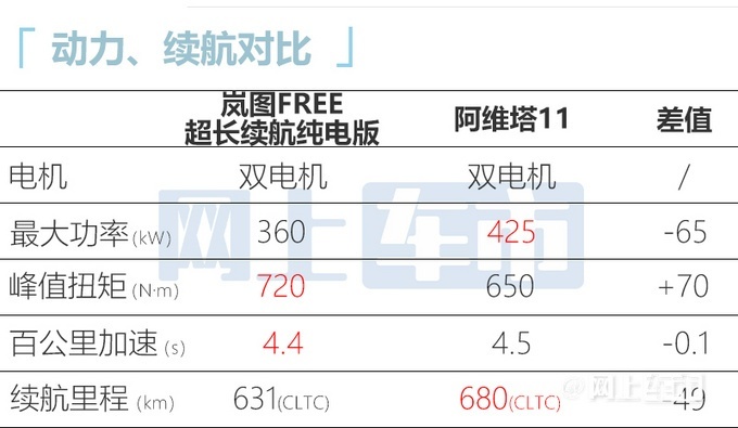 岚图FREE超长续航纯电版正式上市发售
