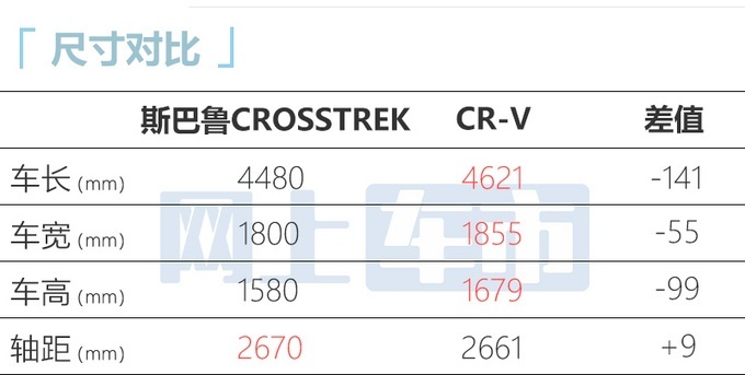 斯巴鲁CROSSTREK首发亮相 起售19万左右