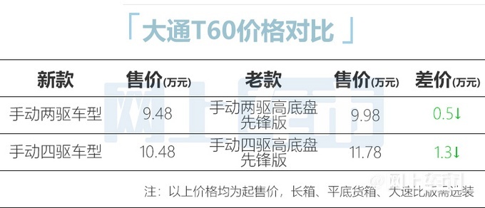 大通MAXUS皮卡五周年纪念版 正式上市