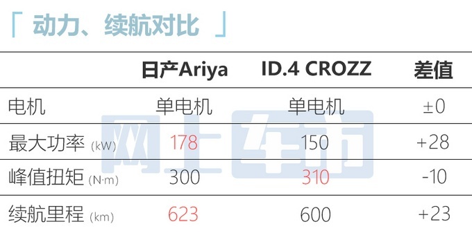 纯电SUV——日产Ariya将于9月28日上市