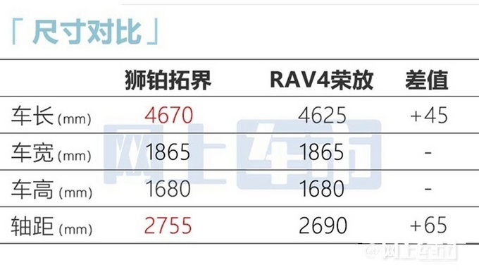 狮铂拓界将开启预售 售价16万元-25万元