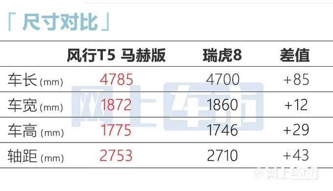东风风行T5 马赫版上市 将推出3款配置