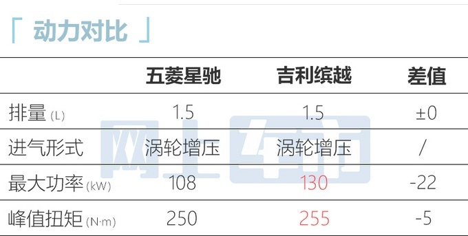 五菱全新银标SUV星驰价格/配置信息曝光