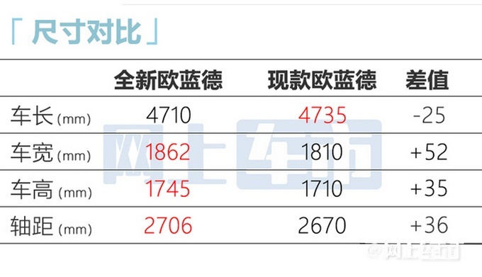 三菱全新欧蓝德开启预售 预计价18-22万
