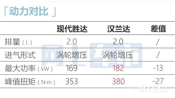 北京现代第四代胜达旅行家或9月底上市