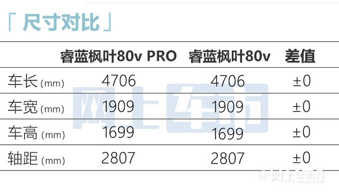 睿蓝枫叶80v PRO配置曝光 预售16.48万