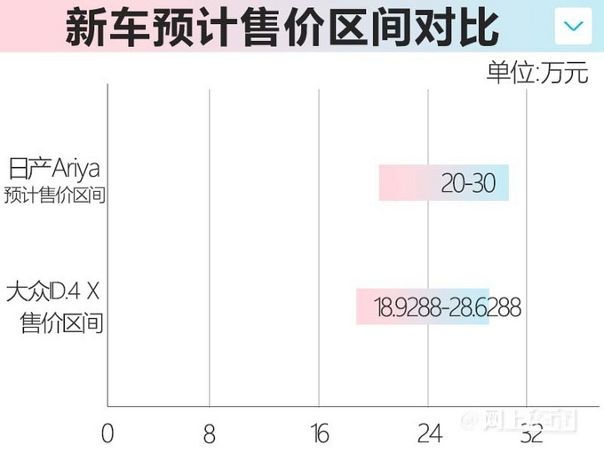 东风日产全新纯电SUV Ariya9月27日上市