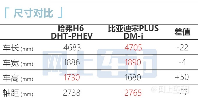 哈弗SUV第三代H6 DHT-PHEV9月28日上市