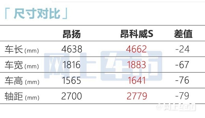 别克昂扬Envista正式上市 推出4款车型