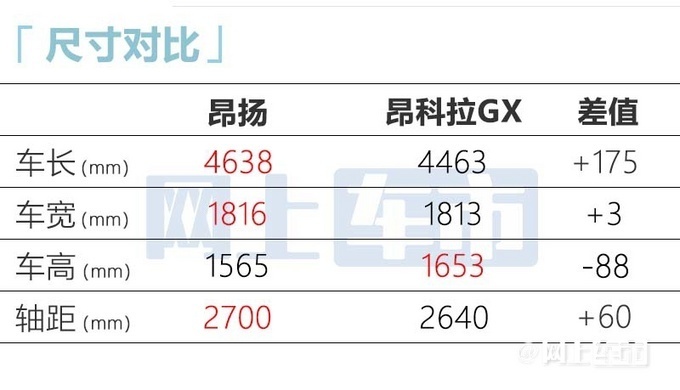 别克昂扬Envista正式上市 推出4款车型