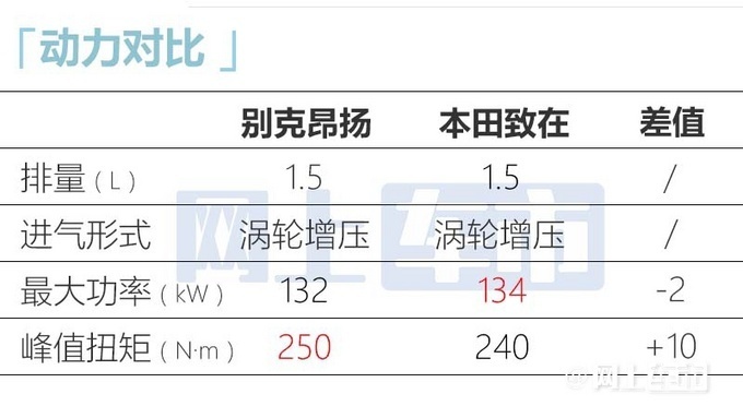 别克昂扬Envista正式上市 推出4款车型