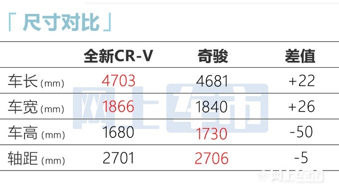 尺寸更大 全新本田CR-V将于9月28日上市