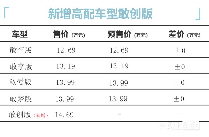 东风风神全新SUV皓极上市 12.69万元起