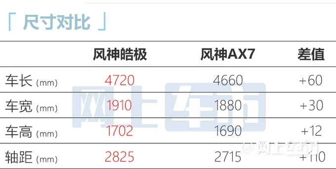 东风风神全新SUV皓极上市 12.69万元起