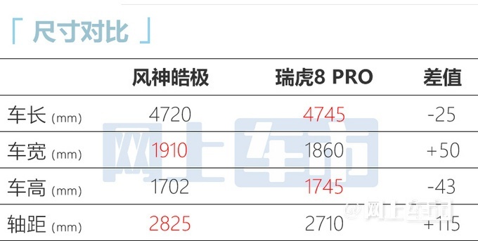 东风风神全新SUV皓极上市 12.69万元起