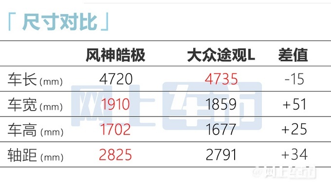 东风风神全新SUV皓极上市 12.69万元起