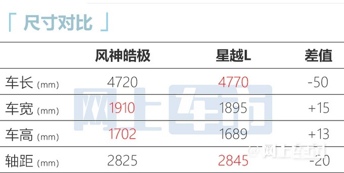 东风风神全新SUV皓极上市 12.69万元起