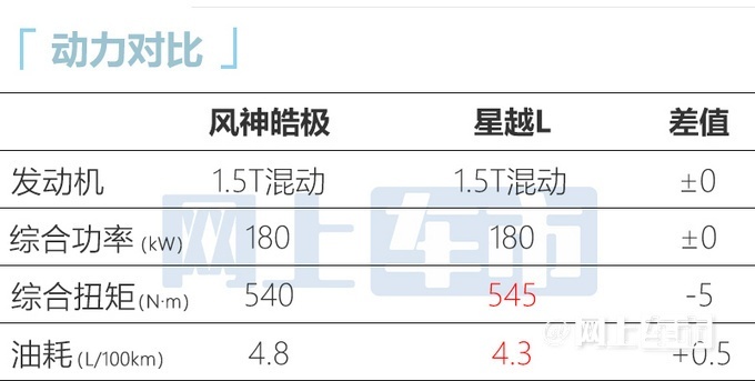 东风风神全新SUV皓极上市 12.69万元起