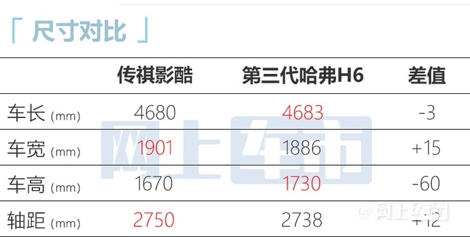 广汽传祺影酷正式上市 新车推出8款车型