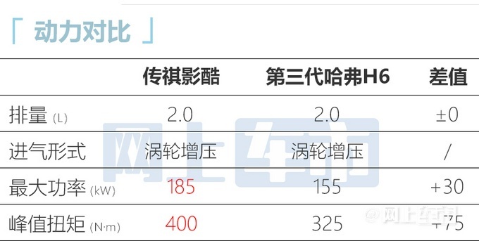 广汽传祺影酷正式上市 新车推出8款车型