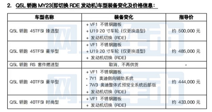 2023款奥迪Q5L轿跑配置及价格信息曝光
