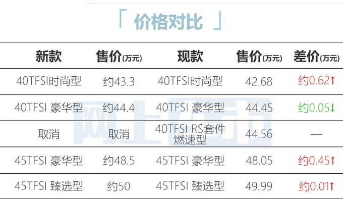 2023款奥迪Q5L轿跑配置及价格信息曝光