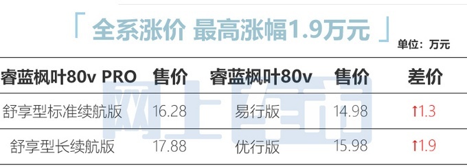 睿蓝枫叶80v PRO和睿蓝枫叶60s PRO上市