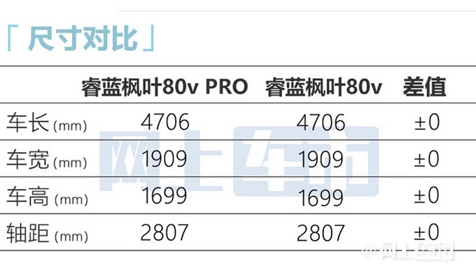 睿蓝枫叶80v PRO和睿蓝枫叶60s PRO上市