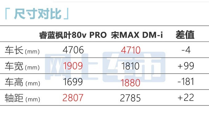 睿蓝枫叶80v PRO和睿蓝枫叶60s PRO上市