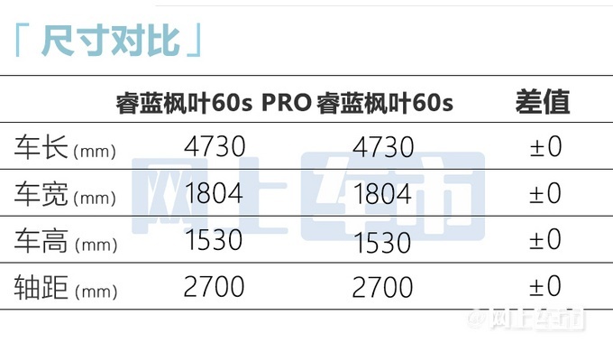 睿蓝枫叶80v PRO和睿蓝枫叶60s PRO上市