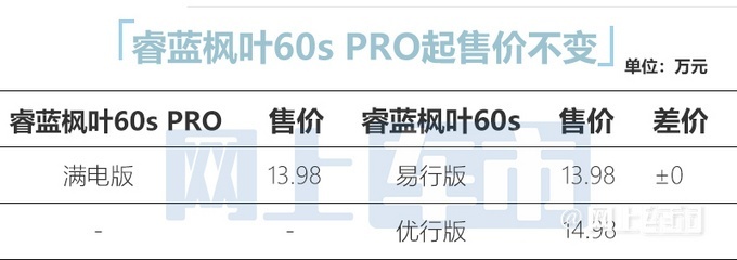 睿蓝枫叶80v PRO和睿蓝枫叶60s PRO上市