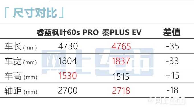 睿蓝枫叶80v PRO和睿蓝枫叶60s PRO上市