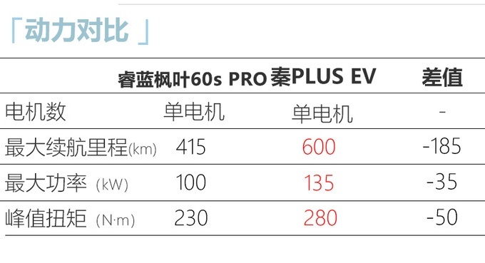 睿蓝枫叶80v PRO和睿蓝枫叶60s PRO上市