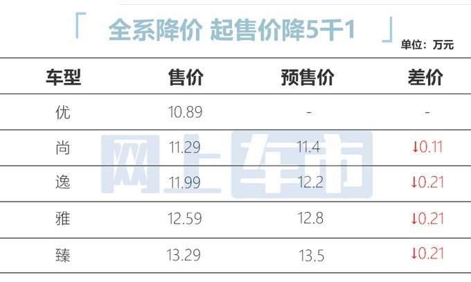 艾瑞泽8正式上市 售价10.89万-13.29万