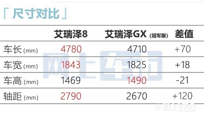 艾瑞泽8正式上市 售价10.89万-13.29万
