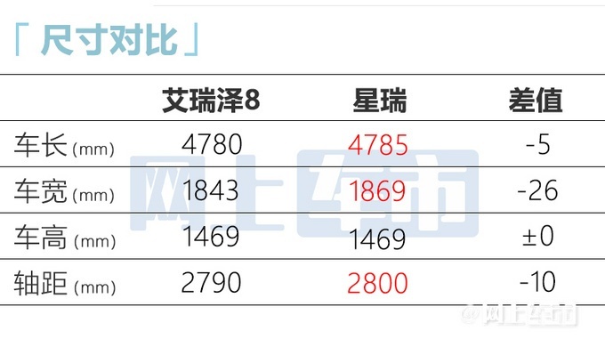 艾瑞泽8正式上市 售价10.89万-13.29万