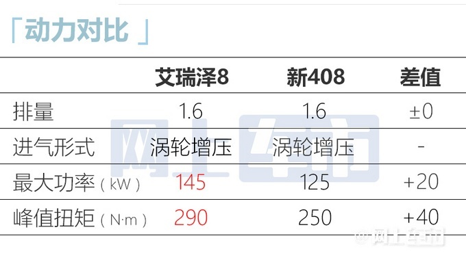 艾瑞泽8正式上市 售价10.89万-13.29万