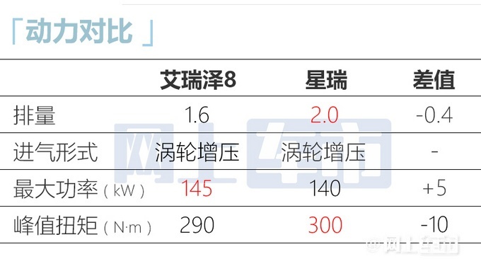 艾瑞泽8正式上市 售价10.89万-13.29万