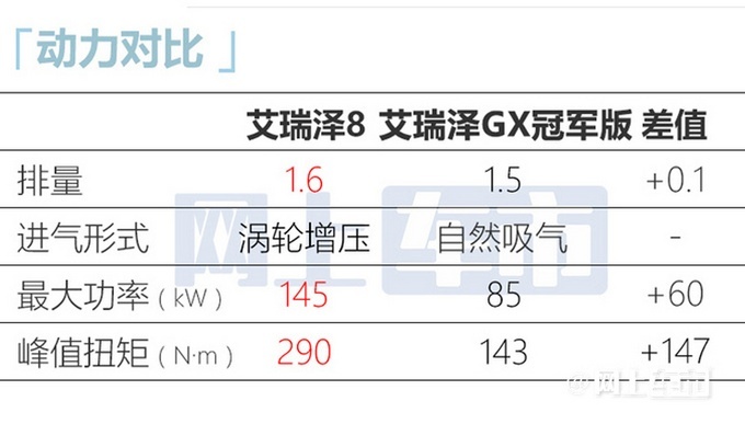 艾瑞泽8正式上市 售价10.89万-13.29万