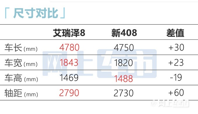 艾瑞泽8正式上市 售价10.89万-13.29万