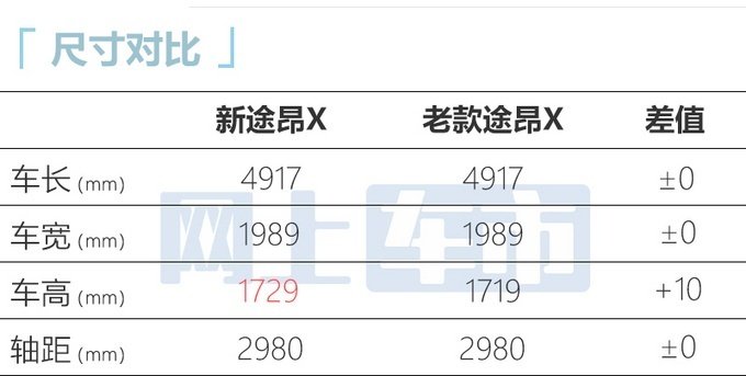 2023款大众途昂X上市 28.5万-39.5万元
