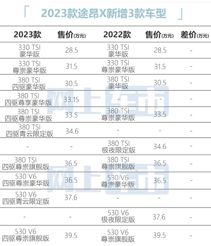 2023款大众途昂X上市 28.5万-39.5万元