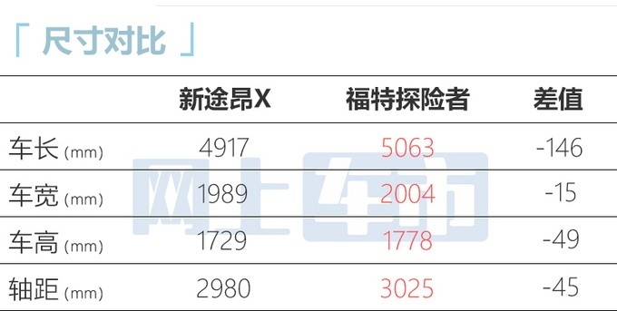 2023款大众途昂X上市 28.5万-39.5万元