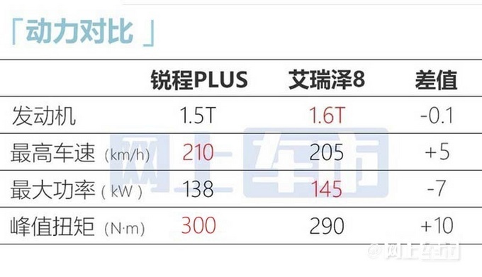 长安全新锐程PLUS推出4款车型 9.79万起